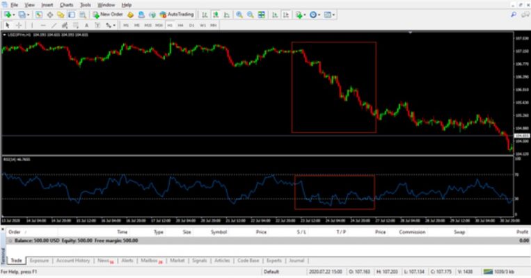 Execute a buy order when the market is oversold