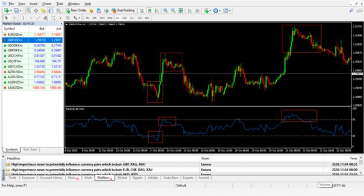 What-is-RSI-2