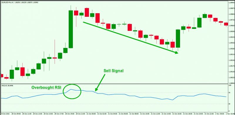 what-is-rsi