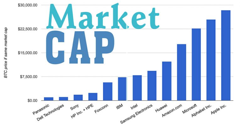 market cap listing