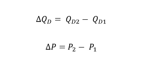 Price Elasticity of Demand formula 2