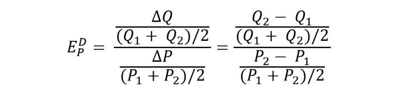 Price Elasticity of Demand formula 3