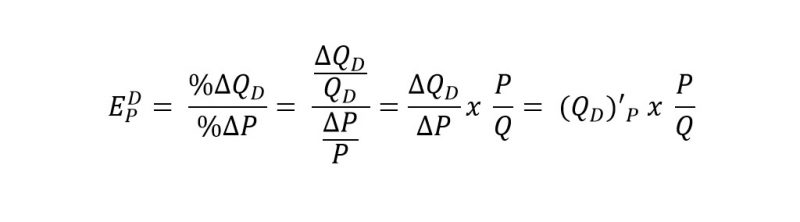 Price Elasticity of Demand formula 4