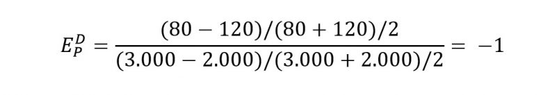 Price Elasticity of Demand formula 5