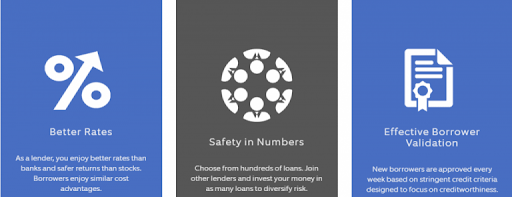 Get a Safe Loan At FundKo!