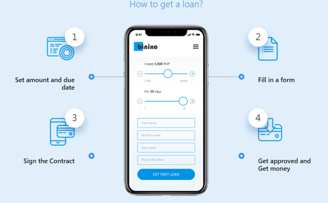 Get your money quickly