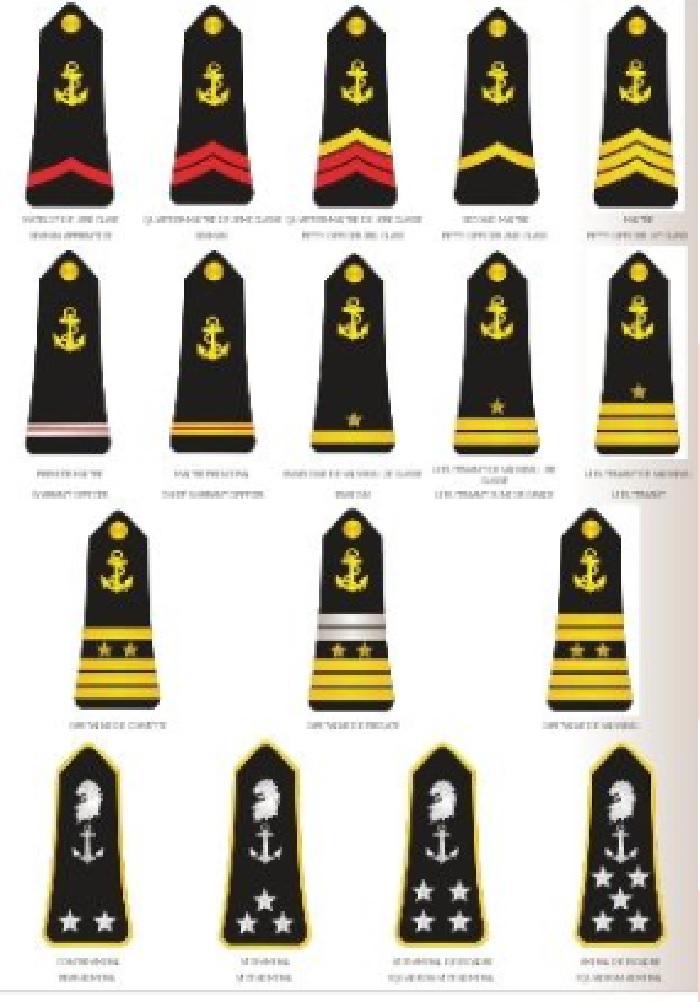 Coast Guard ranks in the Philippines: