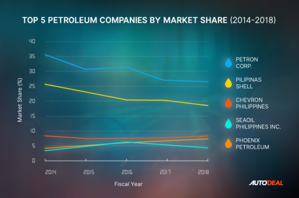 Why Is Fuel Expensive In The Philippines? 