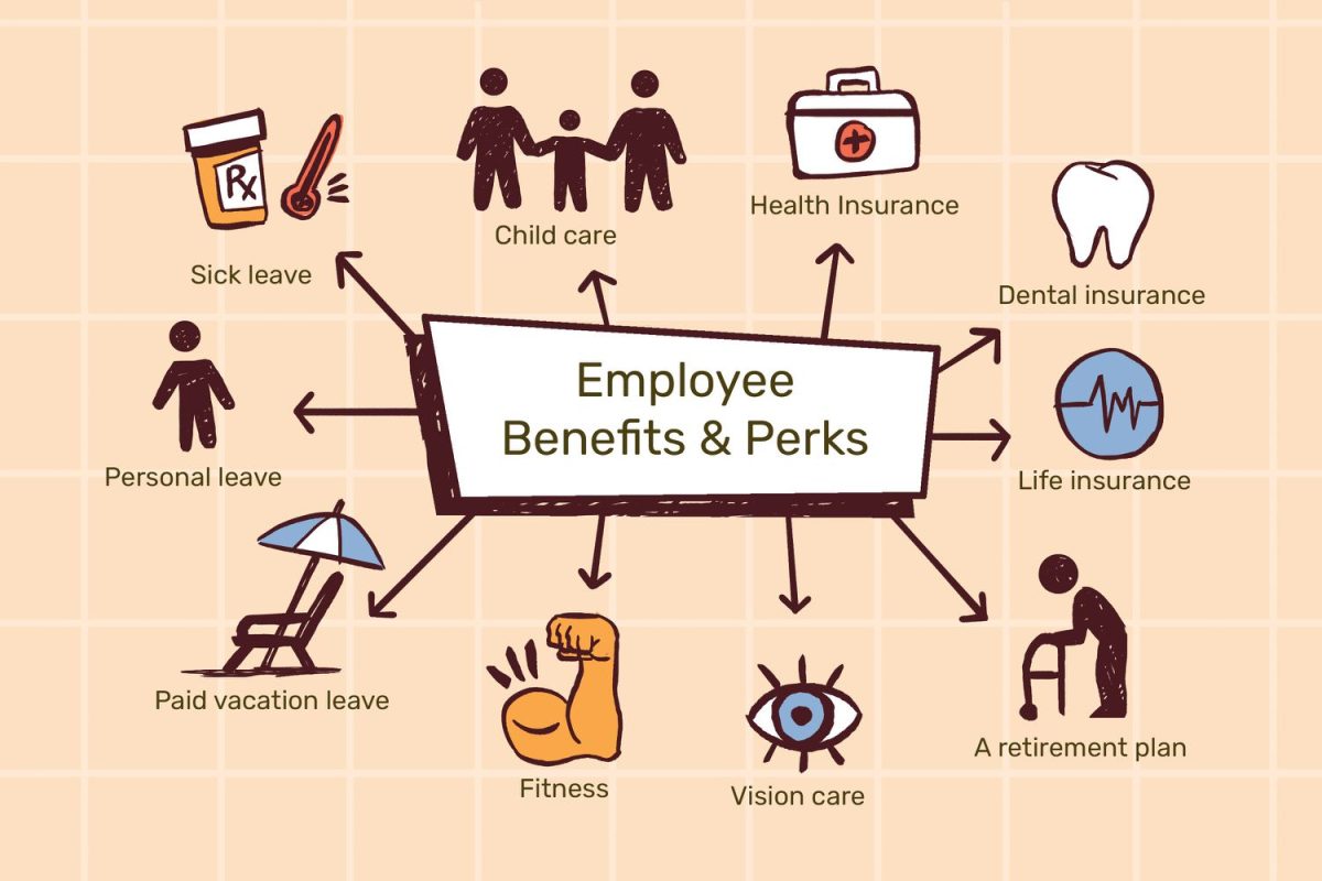 What Are Employee Benefits In The Philippines?